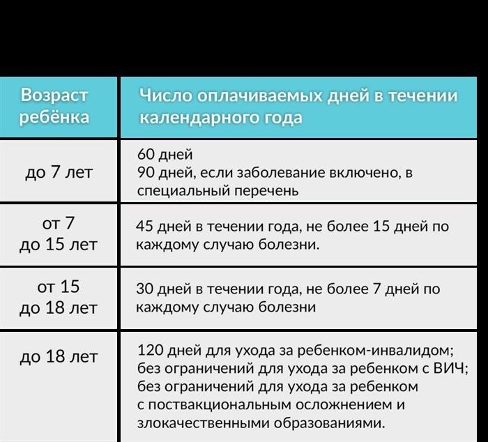 Какие случаи могут быть признаны основанием для больничного в новогодние праздники