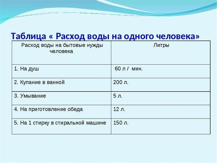 Почему важно сдавать показания счетчиков воды?