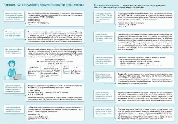 Предварительная подготовка к написанию письма