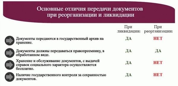 Осознание необходимости ремонта и согласования объекта