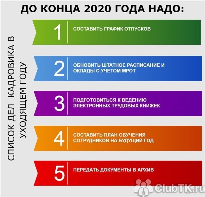 Анализ потребности в сотрудниках