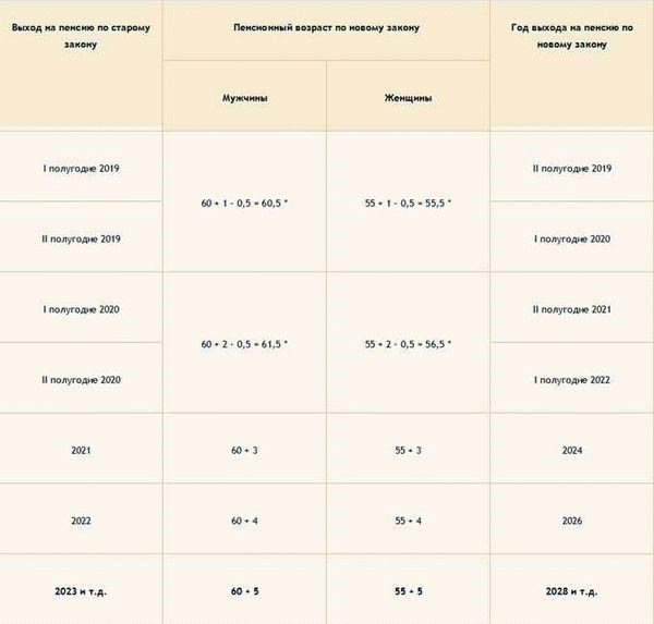  Краткое определение амнистии 