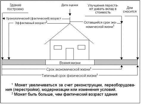 Отличие жилого дома и жилого строения 2025