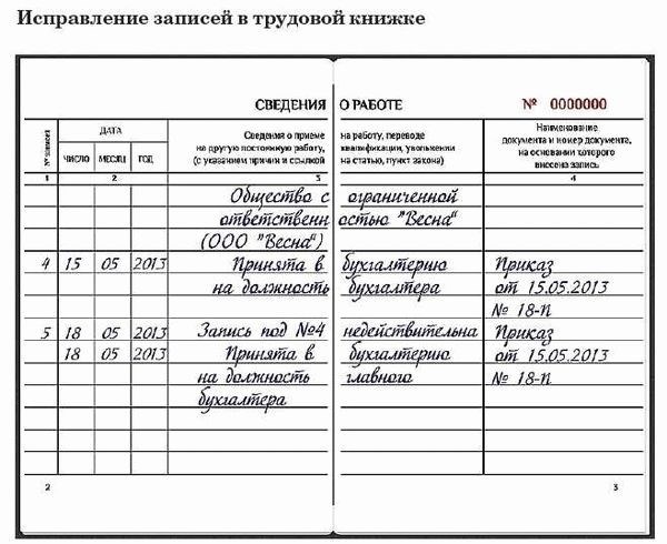 Процесс исправления неверно указанной даты увольнения