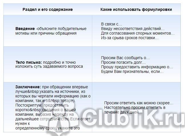 Выбор нужного размера и цвета