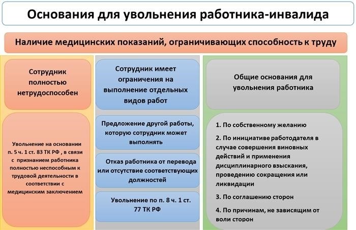 Завод и права инвалидов