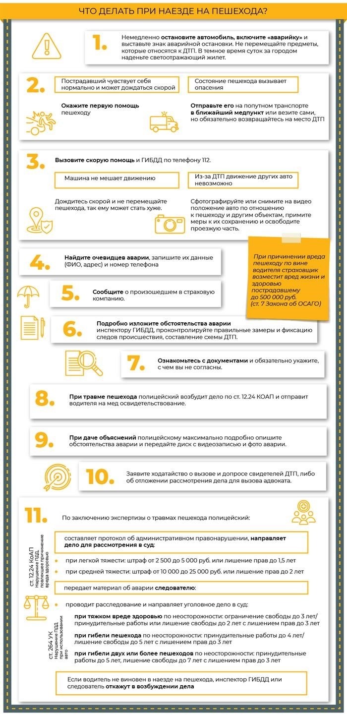 Способы проведения медицинской экспертизы при ДТП с пешеходом